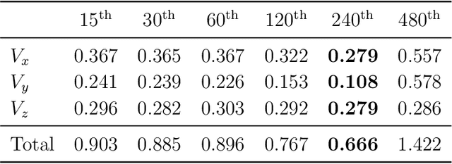 Figure 4 for Quantum Feature Space of a Qubit Coupled to an Arbitrary Bath