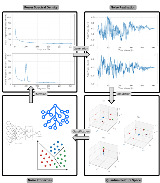 Figure 1 for Quantum Feature Space of a Qubit Coupled to an Arbitrary Bath