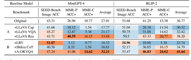 Figure 3 for What Makes for Good Visual Instructions? Synthesizing Complex Visual Reasoning Instructions for Visual Instruction Tuning