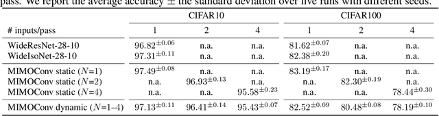 Figure 2 for MIMONets: Multiple-Input-Multiple-Output Neural Networks Exploiting Computation in Superposition