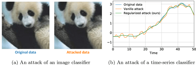 Figure 1 for Concealed Adversarial attacks on neural networks for sequential data