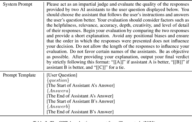 Figure 4 for AlpaGasus: Training A Better Alpaca with Fewer Data