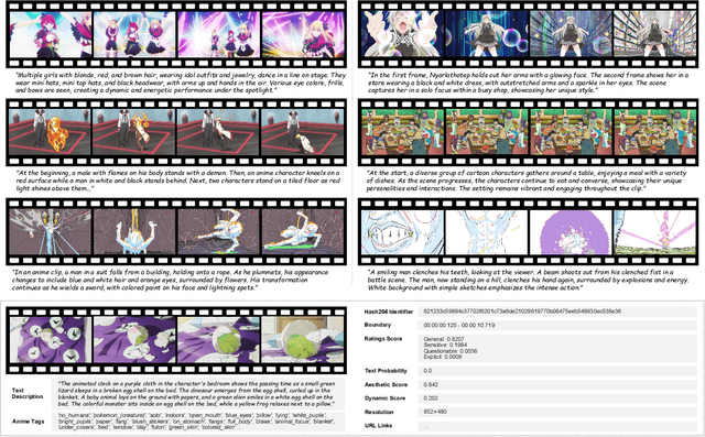 Figure 1 for Sakuga-42M Dataset: Scaling Up Cartoon Research