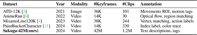Figure 2 for Sakuga-42M Dataset: Scaling Up Cartoon Research