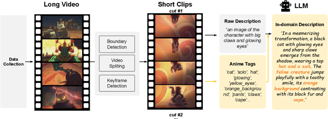 Figure 3 for Sakuga-42M Dataset: Scaling Up Cartoon Research