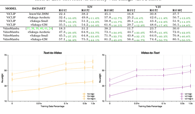 Figure 4 for Sakuga-42M Dataset: Scaling Up Cartoon Research