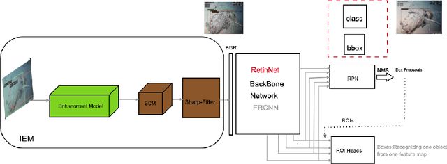 Figure 1 for Underwater Object Detection Enhancement via Channel Stabilization