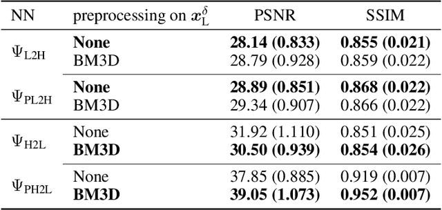 Figure 2 for LIP-CAR: contrast agent reduction by a deep learned inverse problem