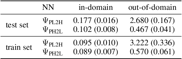 Figure 4 for LIP-CAR: contrast agent reduction by a deep learned inverse problem