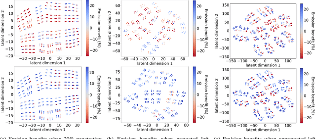 Figure 3 for Generalizing Cooperative Eco-driving via Multi-residual Task Learning