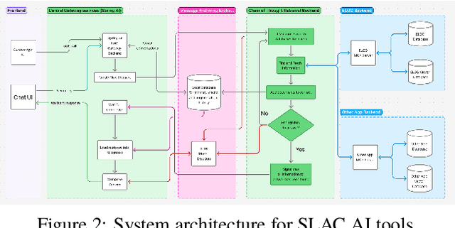 Figure 2 for eLog analysis for accelerators: status and future outlook