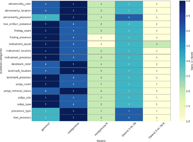 Figure 2 for Kvasir-VQA-x1: A Multimodal Dataset for Medical Reasoning and Robust MedVQA in Gastrointestinal Endoscopy