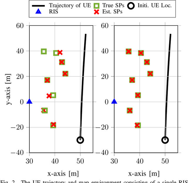 Figure 2 for RIS-Aided Radar Sensing and Object Detection with Single and Double Bounce Multipath