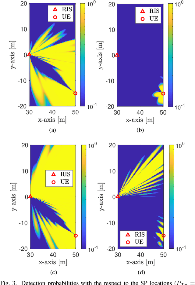 Figure 3 for RIS-Aided Radar Sensing and Object Detection with Single and Double Bounce Multipath
