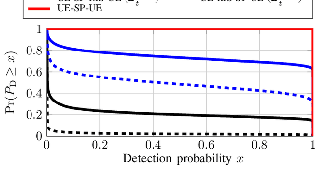 Figure 4 for RIS-Aided Radar Sensing and Object Detection with Single and Double Bounce Multipath