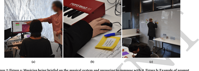 Figure 3 for Exploring the Needs of Practising Musicians in Co-Creative AI Through Co-Design