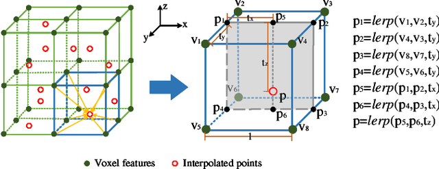 Figure 3 for VTPNet for 3D deep learning on point cloud