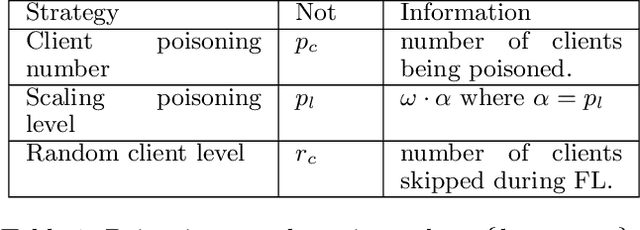 Figure 2 for Random Client Selection on Contrastive Federated Learning for Tabular Data
