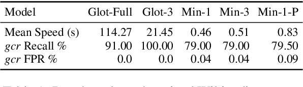 Figure 2 for KréyoLID From Language Identification Towards Language Mining
