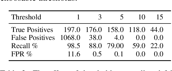 Figure 3 for KréyoLID From Language Identification Towards Language Mining