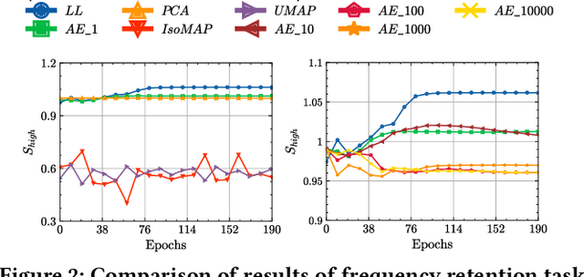 Figure 4 for Chi-Square Wavelet Graph Neural Networks for Heterogeneous Graph Anomaly Detection