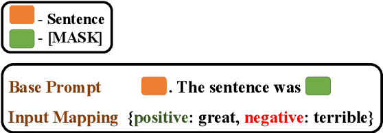 Figure 1 for Zero-shot Approach to Overcome Perturbation Sensitivity of Prompts