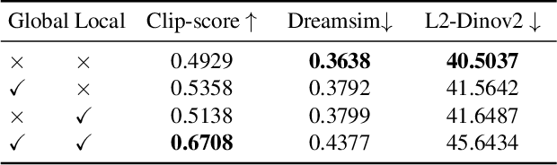 Figure 3 for Coherent Zero-Shot Visual Instruction Generation
