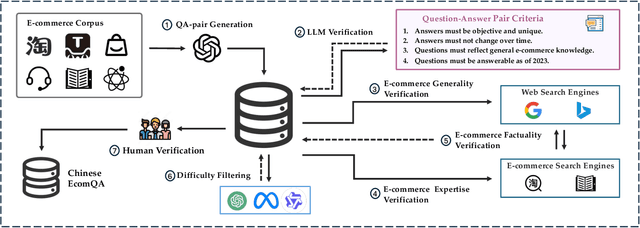Figure 3 for ChineseEcomQA: A Scalable E-commerce Concept Evaluation Benchmark for Large Language Models