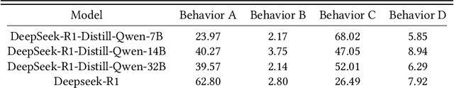 Figure 4 for ChineseEcomQA: A Scalable E-commerce Concept Evaluation Benchmark for Large Language Models
