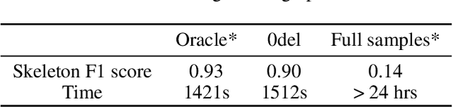 Figure 1 for Gene Regulatory Network Inference in the Presence of Dropouts: a Causal View