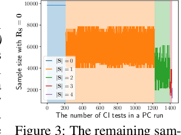 Figure 4 for Gene Regulatory Network Inference in the Presence of Dropouts: a Causal View