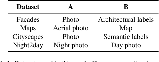 Figure 1 for Look ATME: The Discriminator Mean Entropy Needs Attention