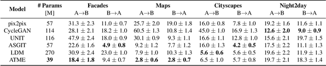 Figure 3 for Look ATME: The Discriminator Mean Entropy Needs Attention