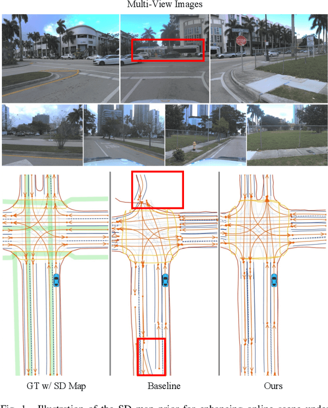 Figure 1 for SEPT: Standard-Definition Map Enhanced Scene Perception and Topology Reasoning for Autonomous Driving