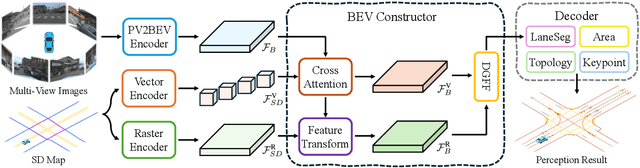 Figure 2 for SEPT: Standard-Definition Map Enhanced Scene Perception and Topology Reasoning for Autonomous Driving
