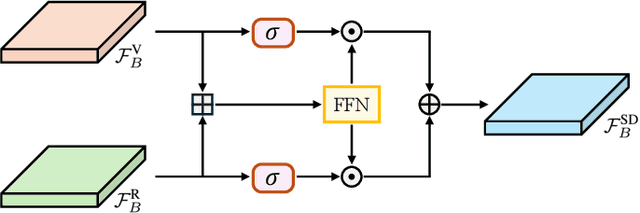 Figure 3 for SEPT: Standard-Definition Map Enhanced Scene Perception and Topology Reasoning for Autonomous Driving
