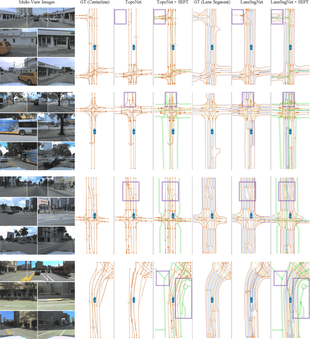 Figure 4 for SEPT: Standard-Definition Map Enhanced Scene Perception and Topology Reasoning for Autonomous Driving