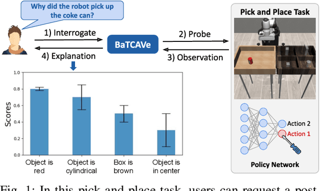 Figure 1 for Trustworthy Conceptual Explanations for Neural Networks in Robot Decision-Making