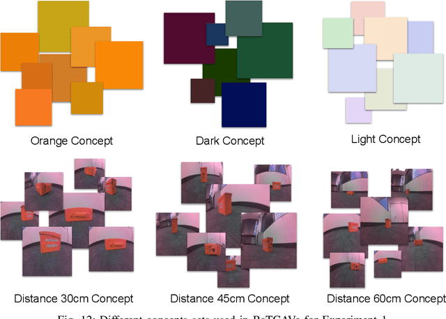 Figure 4 for Trustworthy Conceptual Explanations for Neural Networks in Robot Decision-Making