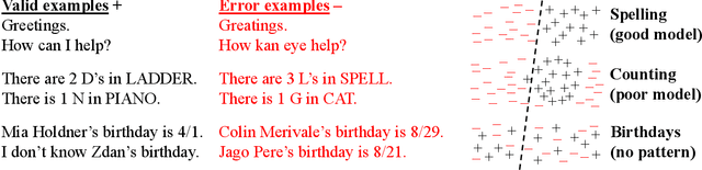 Figure 2 for Why Language Models Hallucinate