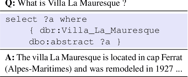 Figure 1 for A Copy Mechanism for Handling Knowledge Base Elements in SPARQL Neural Machine Translation