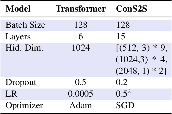 Figure 2 for A Copy Mechanism for Handling Knowledge Base Elements in SPARQL Neural Machine Translation