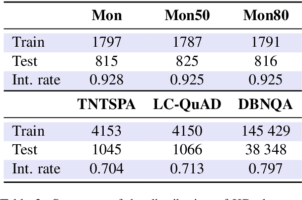 Figure 4 for A Copy Mechanism for Handling Knowledge Base Elements in SPARQL Neural Machine Translation