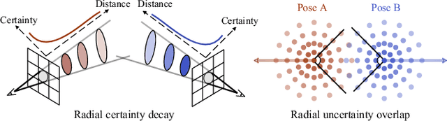 Figure 2 for FA-BARF: Frequency Adapted Bundle-Adjusting Neural Radiance Fields