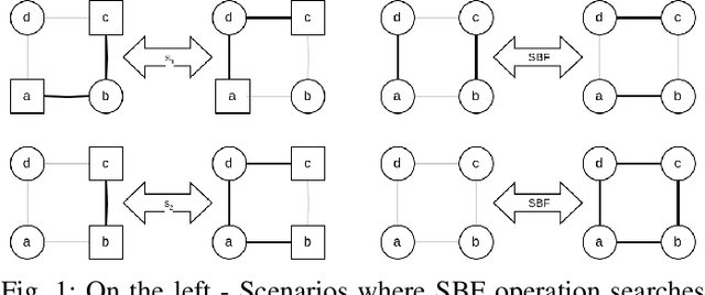 Figure 1 for A Quantum Computing Approach for Multi-robot Coverage Path Planning