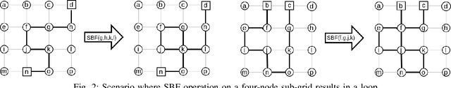 Figure 2 for A Quantum Computing Approach for Multi-robot Coverage Path Planning