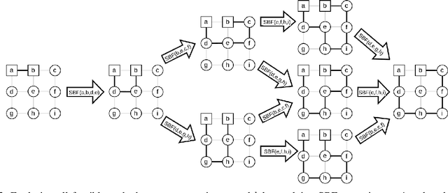 Figure 3 for A Quantum Computing Approach for Multi-robot Coverage Path Planning