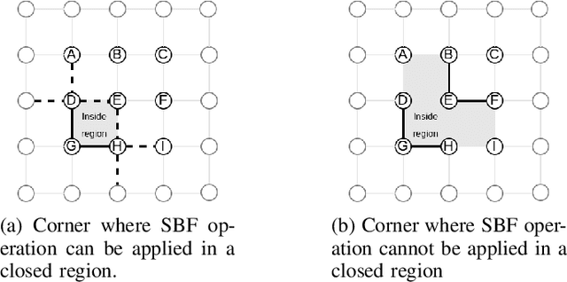 Figure 4 for A Quantum Computing Approach for Multi-robot Coverage Path Planning
