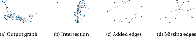 Figure 1 for LLMs hallucinate graphs too: a structural perspective