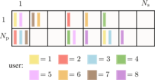 Figure 4 for Interference Cancellation Algorithms for Grant-Free Multiple Access with Massive MIMO